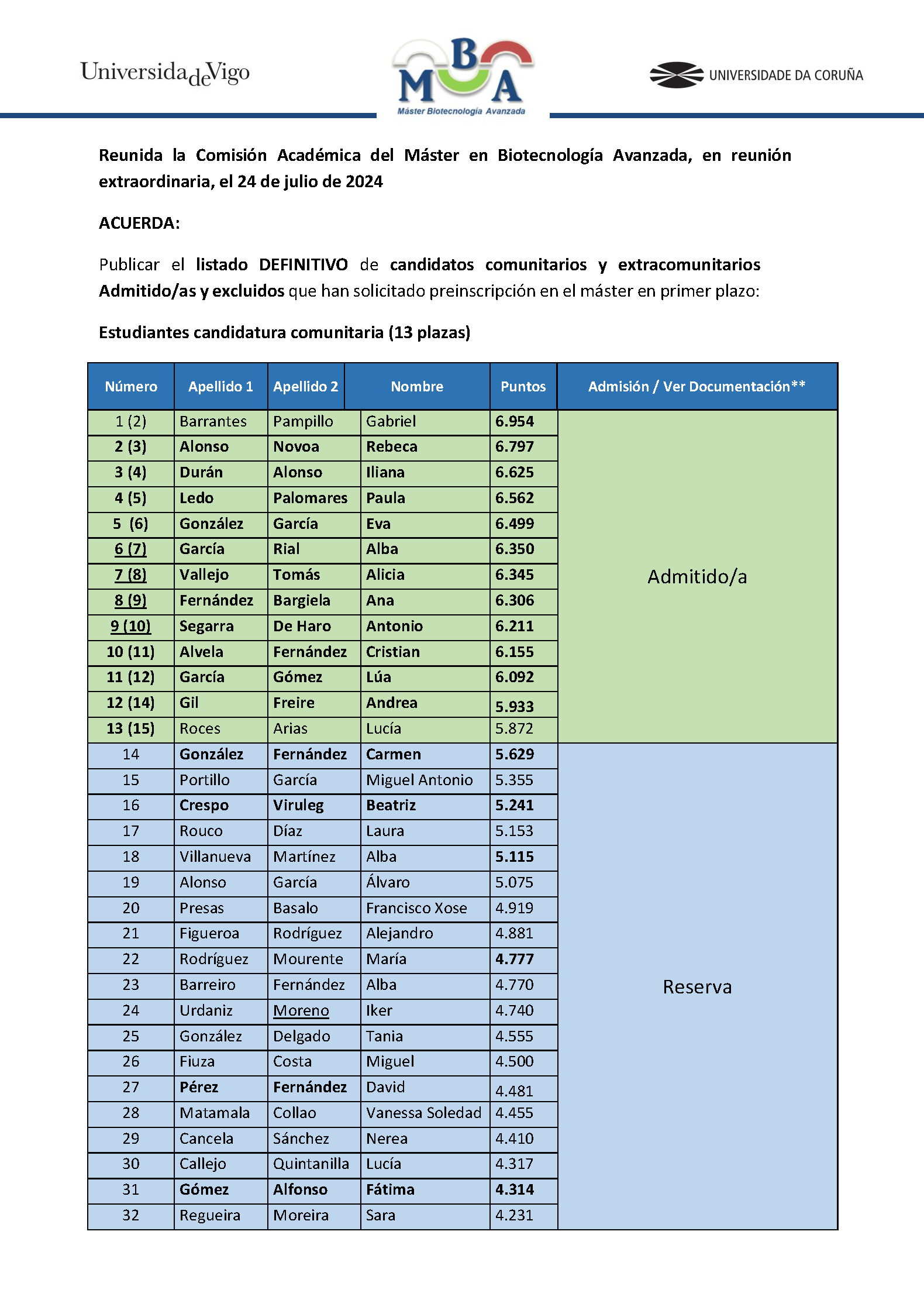 MBA Listado definitivo Primer Plazo 2024 25 Página 1